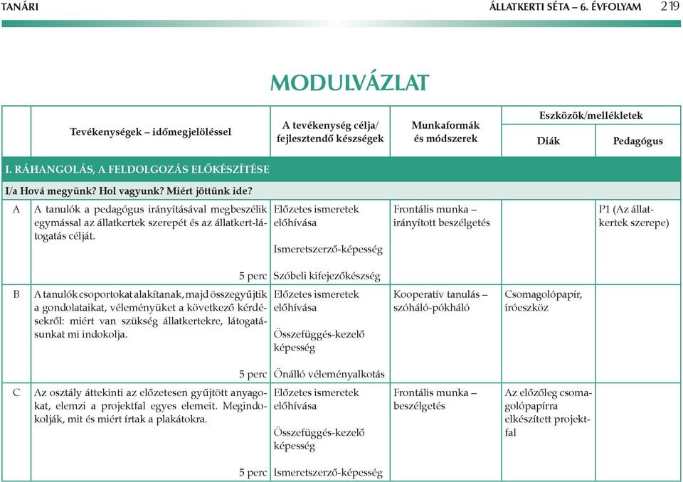 Előzetes ismeretek előhívása Ismeretszerző-képesség irányított beszélgetés P1 (z állatkertek szerepe) 5 perc Szóbeli kifejezőkészség tanulók csoportokat alakítanak, majd összegyűjtik a gondolataikat,