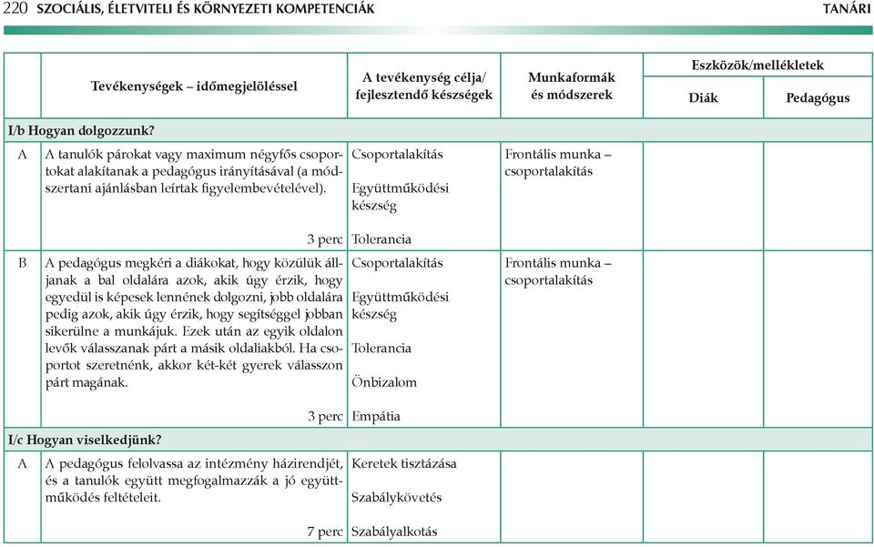 Csoportalakítás Együttműködési készség csoportalakítás 3 perc pedagógus megkéri a diákokat, hogy közülük álljanak a bal oldalára azok, akik úgy érzik, hogy egyedül is képesek lennének dolgozni, jobb