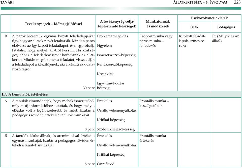 Miután megfejtették a feladatot, visszaadják a feladatlapot a készítőjének, aki elkészíti az odatartozó rajzot.