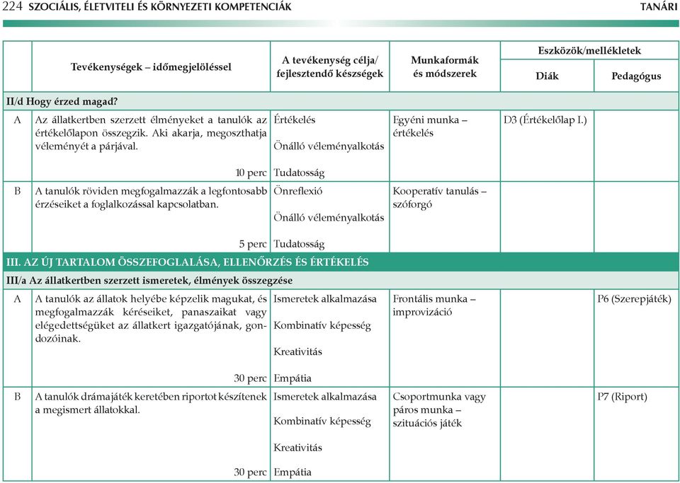 ) 10 perc Tudatosság tanulók röviden megfogalmazzák a legfontosabb érzéseiket a foglalkozással kapcsolatban. Önreflexió Önálló véleményalkotás Kooperatív tanulás szóforgó 5 perc Tudatosság III.