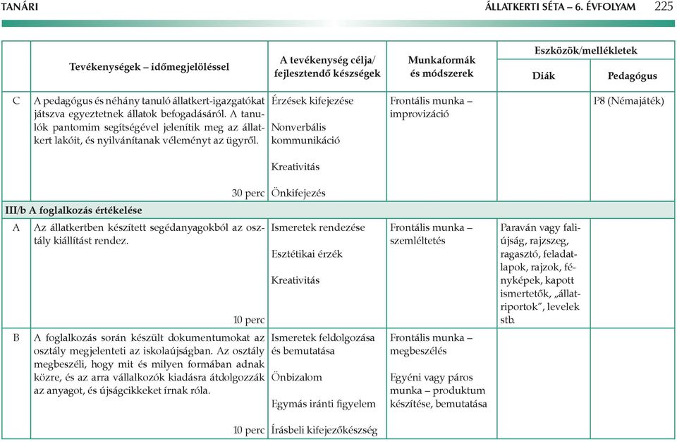 Érzések kifejezése Nonverbális kommunikáció improvizáció P8 (Némajáték) Kreativitás III/b foglalkozás értékelése 30 perc z állatkertben készített segédanyagokból az osztály kiállítást rendez.