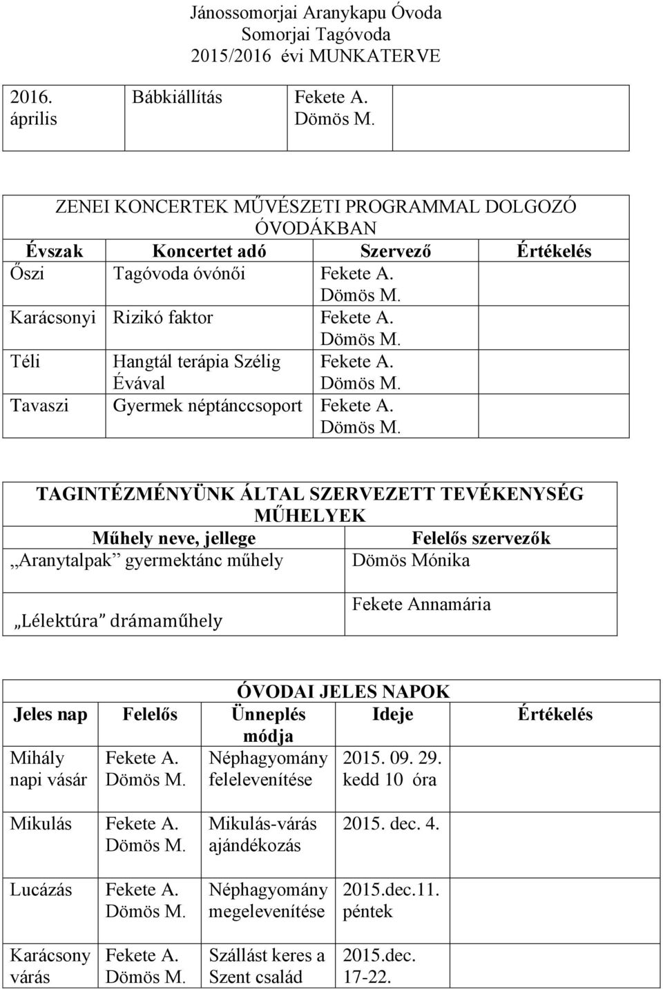 műhely Dömös Mónika Lélektúra drámaműhely Fekete Annamária ÓVODAI JELES NAPOK Jeles nap Felelős Ünneplés módja Ideje Mihály Néphagyomány 2015. 09. 29.