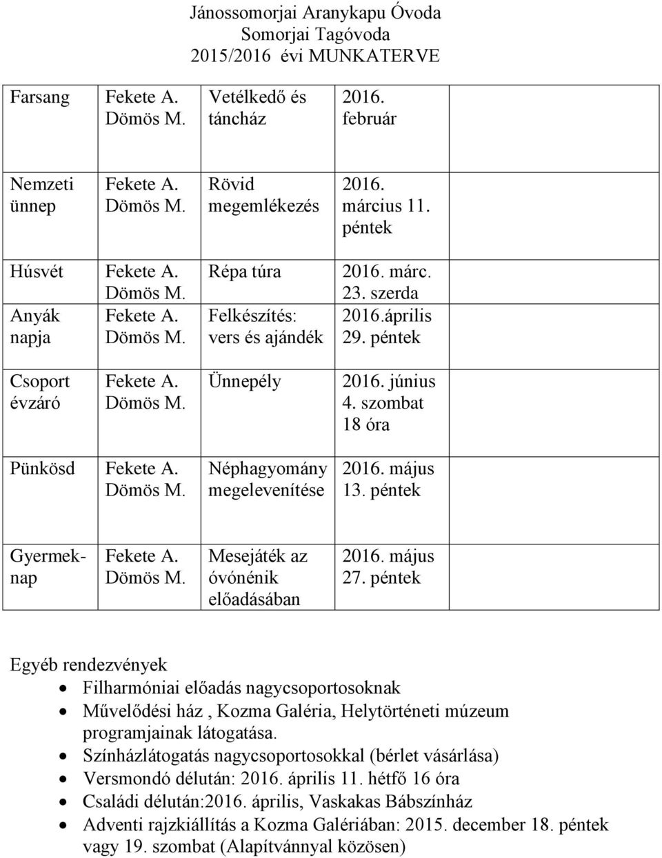 péntek Egyéb rendezvények Filharmóniai előadás nagycsoportosoknak Művelődési ház, Kozma Galéria, Helytörténeti múzeum programjainak látogatása.