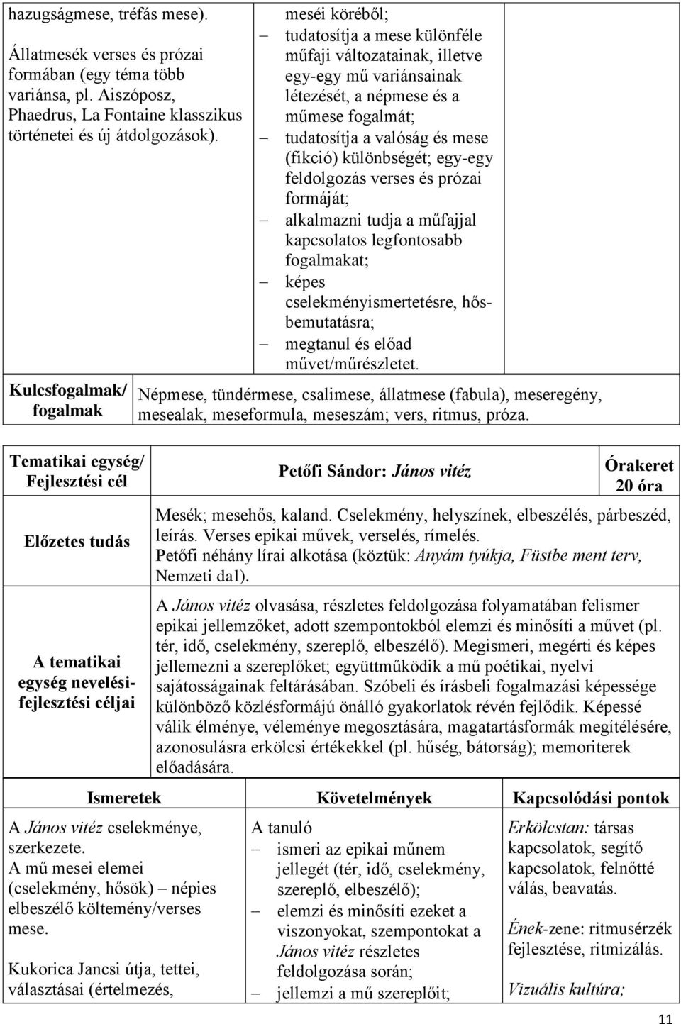 (fikció) különbségét; egy-egy feldolgozás verses és prózai formáját; alkalmazni tudja a műfajjal kapcsolatos legfontosabb fogalmakat; képes cselekményismertetésre, hősbemutatásra; megtanul és előad