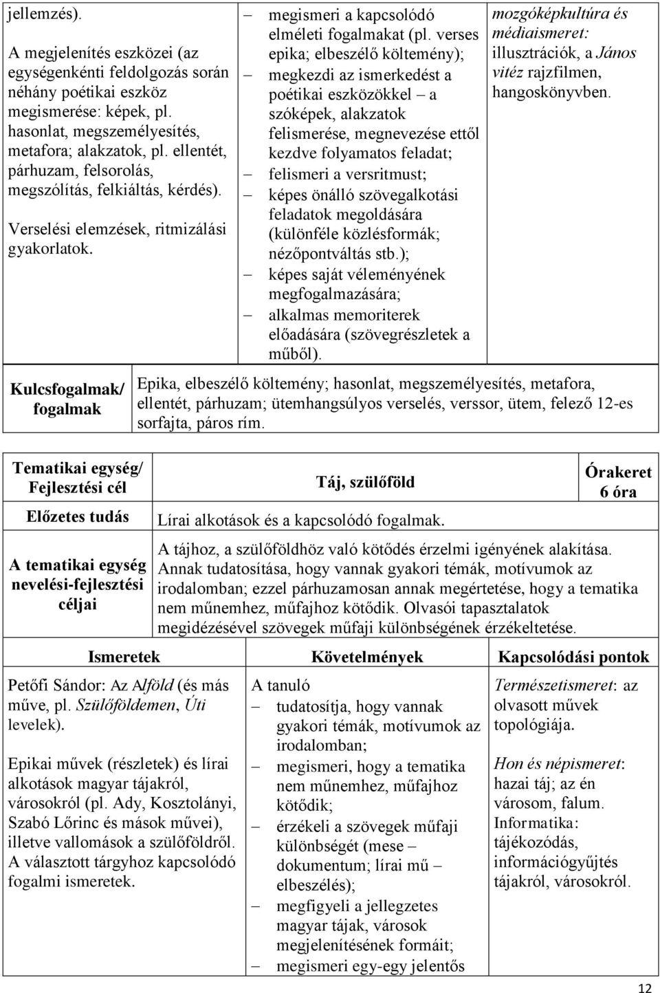 verses epika; elbeszélő költemény); megkezdi az ismerkedést a poétikai eszközökkel a szóképek, alakzatok felismerése, megnevezése ettől kezdve folyamatos feladat; felismeri a versritmust; képes