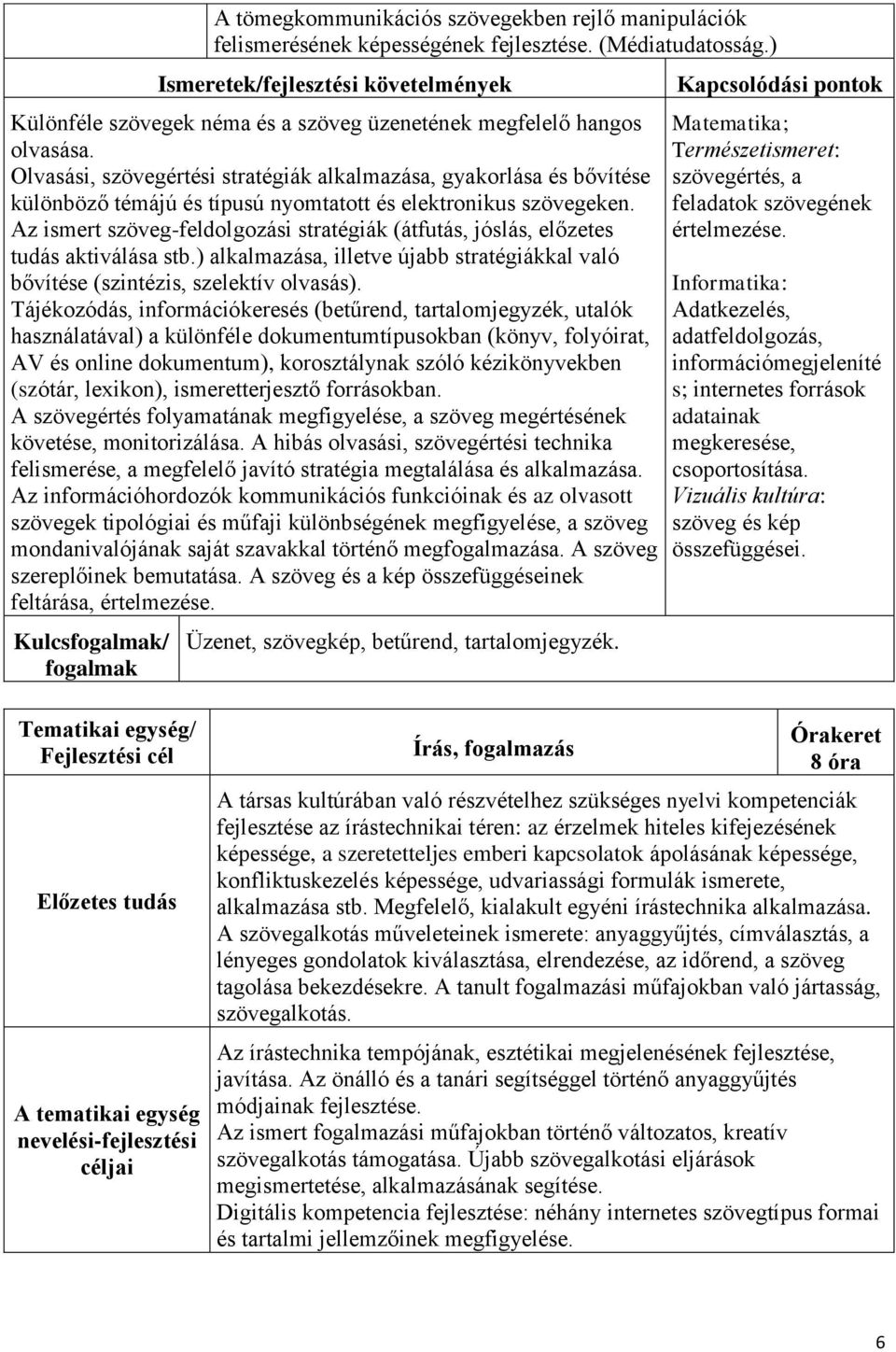 Olvasási, szövegértési stratégiák alkalmazása, gyakorlása és bővítése különböző témájú és típusú nyomtatott és elektronikus szövegeken.