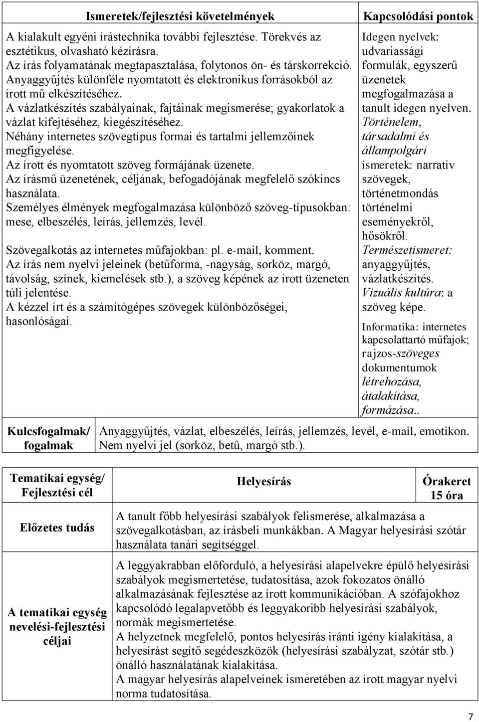 A vázlatkészítés szabályainak, fajtáinak megismerése; gyakorlatok a vázlat kifejtéséhez, kiegészítéséhez. Néhány internetes szövegtípus formai és tartalmi jellemzőinek megfigyelése.