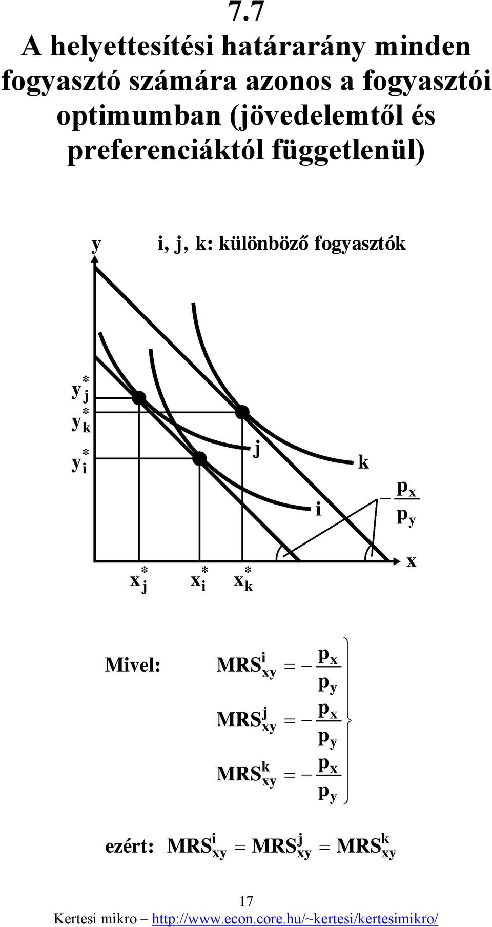 fogyasztói optimumban