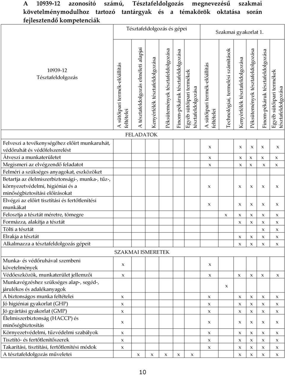 sütőipari termékek tésztafeldolgoz{sa A 10939-12 azonosító sz{mú, Tésztafeldolgoz{s megnevezésű szakmai követelménymodulhoz tartozó tant{rgyak és a témakörök oktat{sa sor{n fejlesztendő kompetenci{k