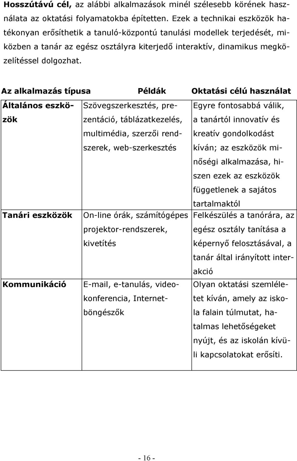 Az alkalmazás típusa Példák Oktatási célú használat Általános eszközök Tanári eszközök Kommunikáció Szövegszerkesztés, prezentáció, táblázatkezelés, multimédia, szerzői rendszerek, web-szerkesztés