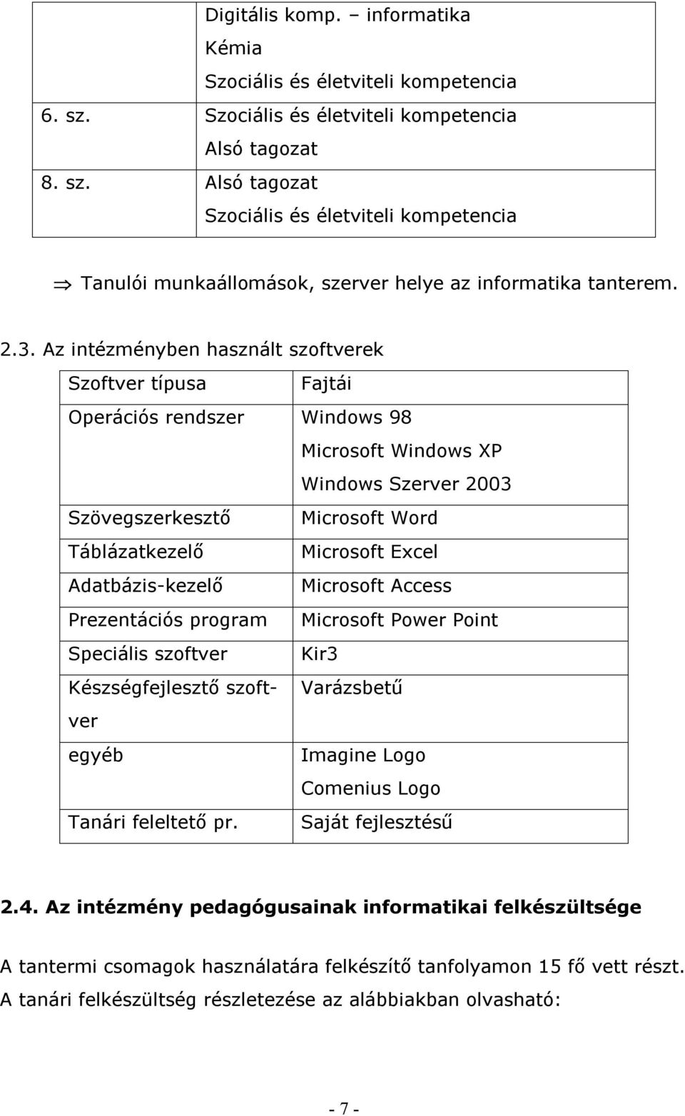 Adatbázis-kezelő Microsoft Access Prezentációs program Microsoft Power Point Speciális szoftver Kir3 Készségfejlesztő szoftver Varázsbetű egyéb Imagine Logo Comenius Logo Tanári feleltető pr.