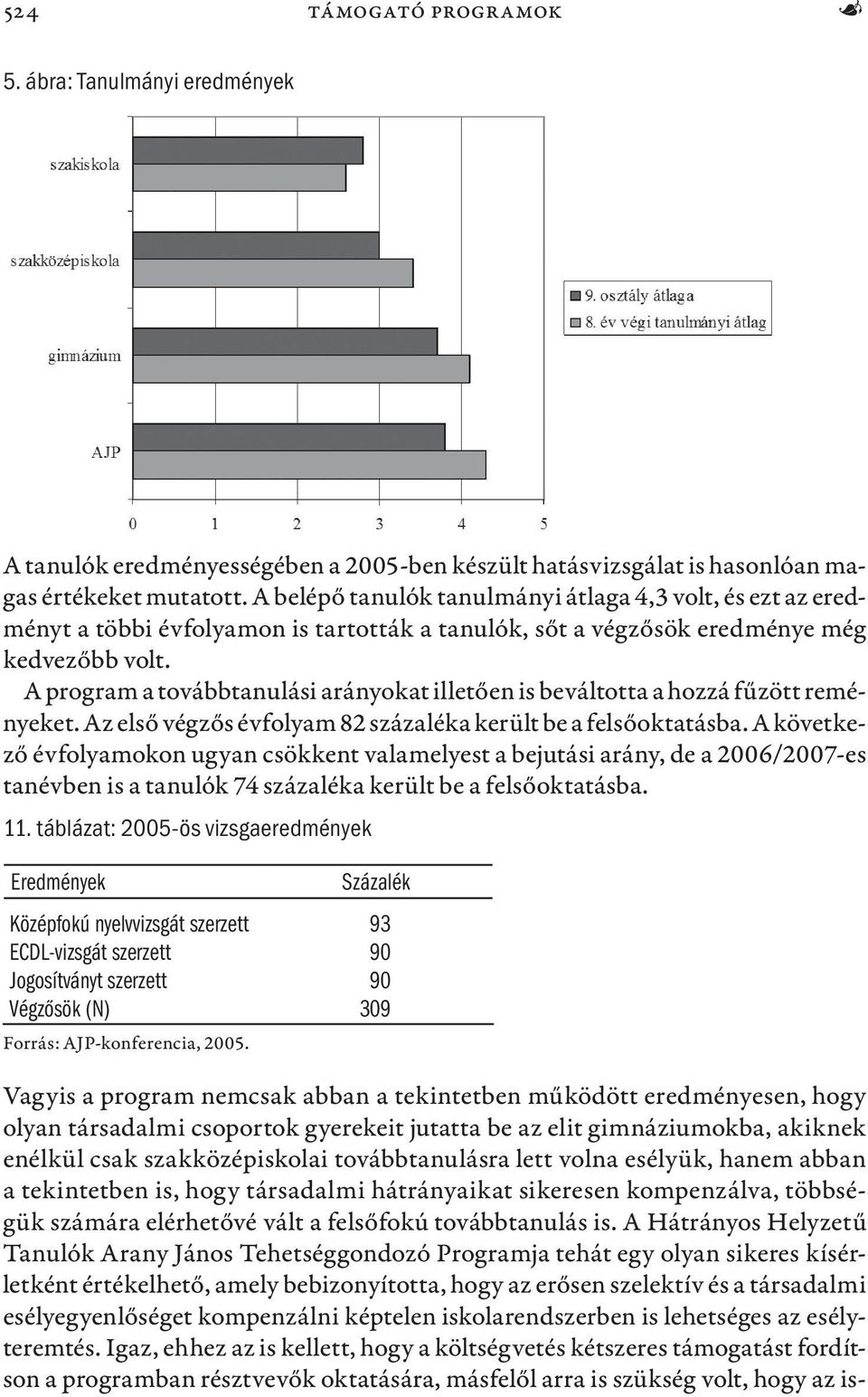 A program a továbbtanulási arányokat illetően is beváltotta a hozzá fűzött reményeket. Az első végzős évfolyam 82 százaléka került be a felsőoktatásba.