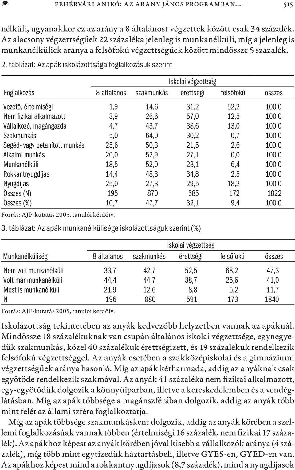 százaléka jelenleg is munkanélküli, míg a jelenleg is munkanélküliek aránya a felsőfokú végzettségűek között mindössze 5 százalék. 2.