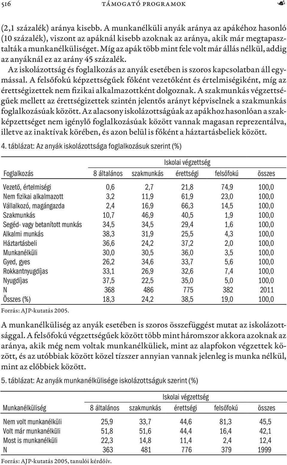 Míg az apák több mint fele volt már állás nélkül, addig az anyáknál ez az arány 45 százalék. Az iskolázottság és foglalkozás az anyák esetében is szoros kapcsolatban áll egymással.