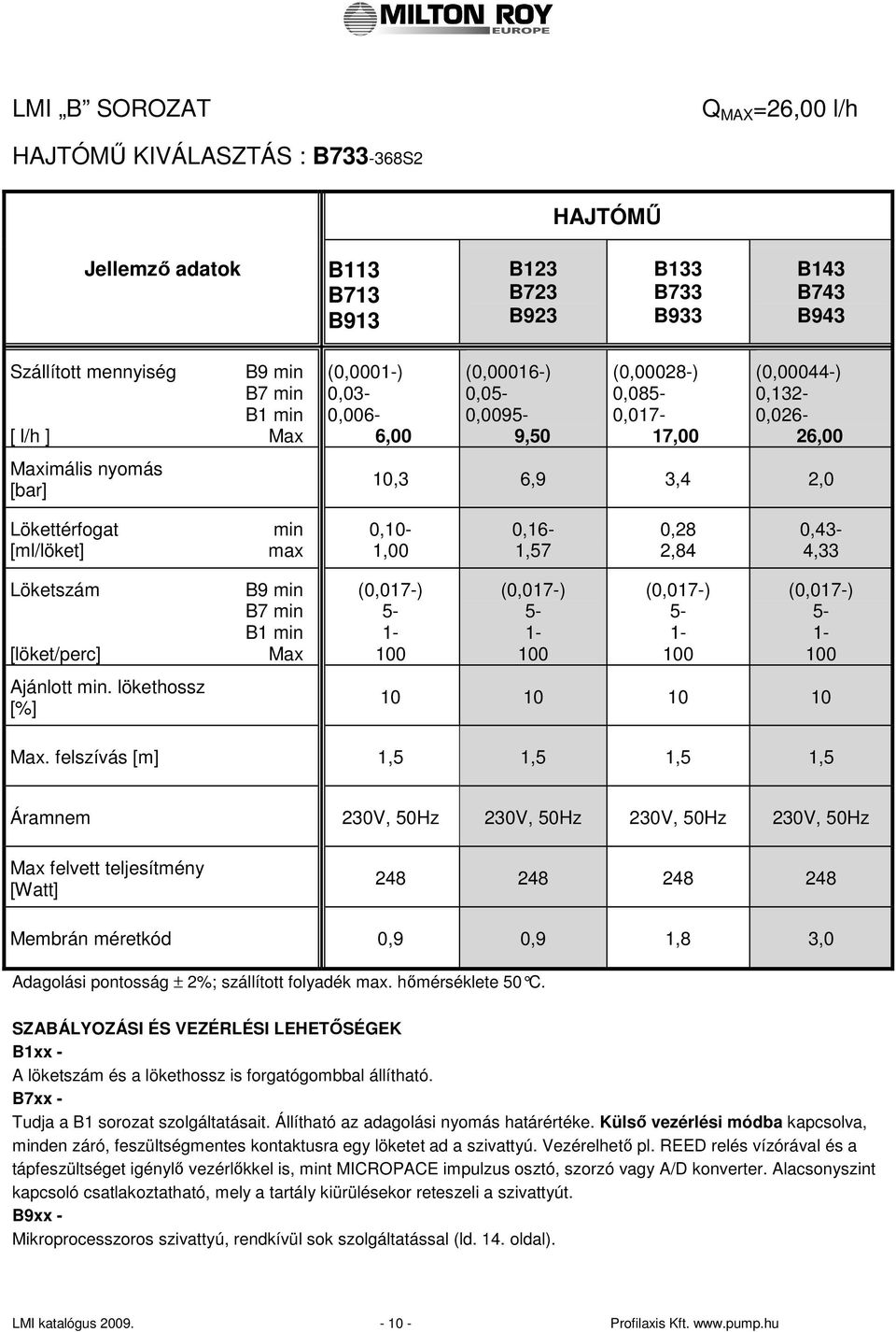 0,16-1,57 0,28 2,84 0,43-4,33 Löketszám [löket/perc] Ajánlott min. lökethossz [%] B9 min B7 min B1 min Max 1-1- 1-1- 10 10 10 10 Max.