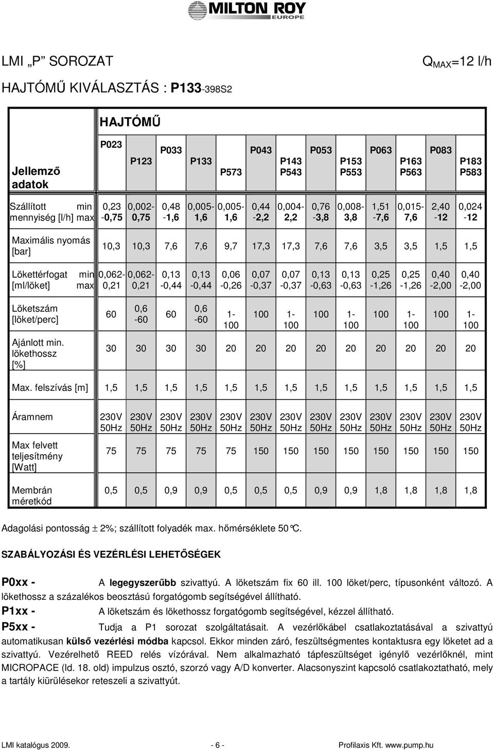 3,5 1,5 1,5 Lökettérfogat [ml/löket] min max 0,062-0,062-0,21 0,21 0,13-0,44 0,13-0,44 0,06-0,26 0,07-0,37 0,07-0,37 0,13-0,63 0,13-0,63 0,25-1,26 0,25-1,26 0,40-2,00 0,40-2,00 Löketszám [löket/perc]