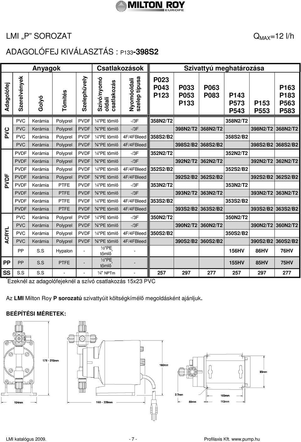 Polyprel PVDF ⅜ PE tömlı -/3F 398N2/T2 368N2/T2 398N2/T2 368N2/T2 PVC Kerámia Polyprel PVDF ¼ PE tömlı 4F/4FBleed 358S2/B2 358S2/B2 PVC Kerámia Polyprel PVDF ⅜ PE tömlı 4F/4FBleed 398S2/B2 368S2/B2