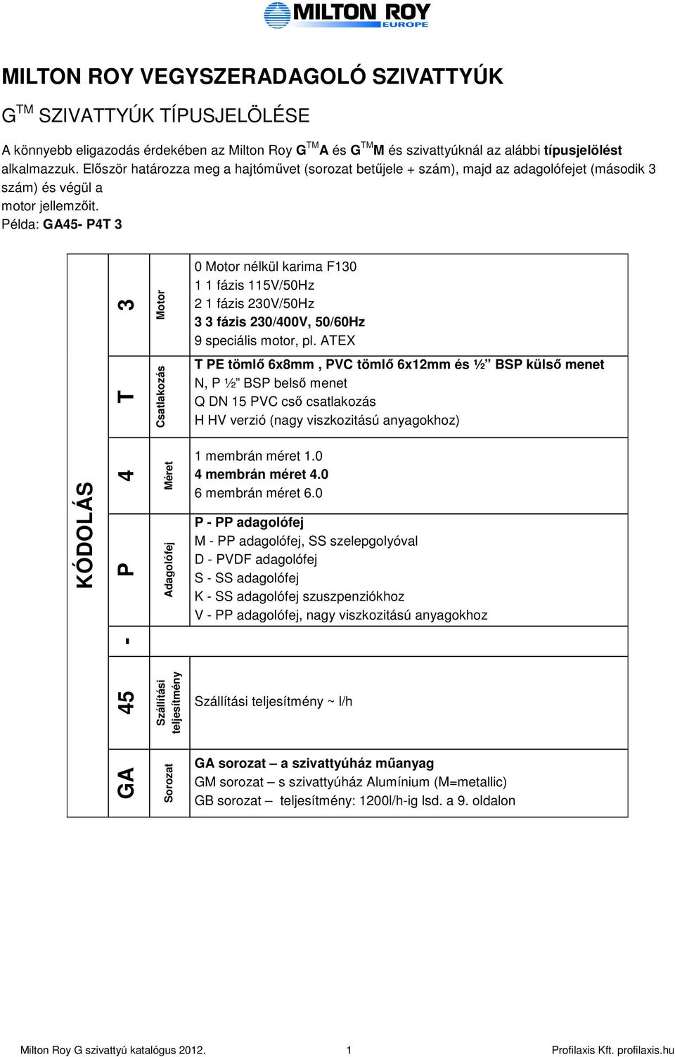 Péda: GA45- P4T 3 3 Motor 0 Motor nékü karima F130 1 1 fázis 115V/50Hz 2 1 fázis 230V/50Hz 3 3 fázis 230/400V, 50/60Hz 9 speciáis motor, p.