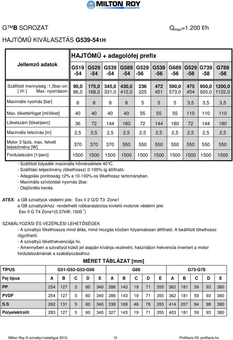 nyomáson: 90,0 86,0 175,0 168,0 345,0 331,0 430,0 412,0 236 225 472 451 590,0 573,0 475 454 950,0 920,0 1200,0 1122,0 Maximáis nyomás [bar] 8 8 8 8 5 5 5 3,5 3,5 3,5 Max.