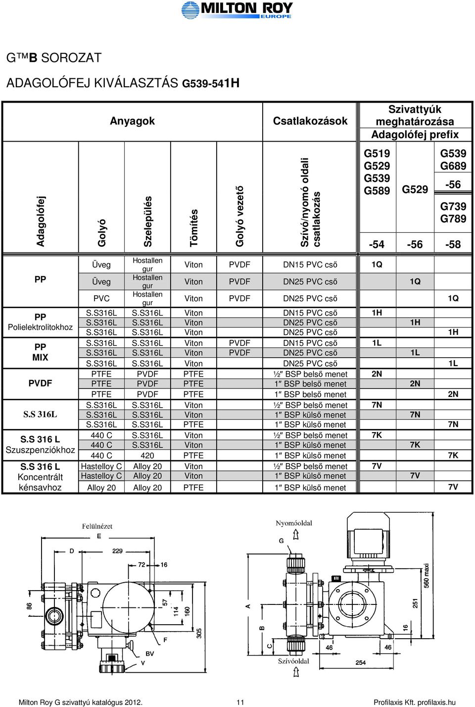 S316L Viton DN15 PVC csı 1H S.S316L S.S316L Viton DN25 PVC csı 1H Poieektroitokhoz S.S316L S.S316L Viton DN25 PVC csı 1H S.S316L S.S316L Viton PVDF DN15 PVC csı 1L S.S316L S.S316L Viton PVDF DN25 PVC csı 1L MIX S.