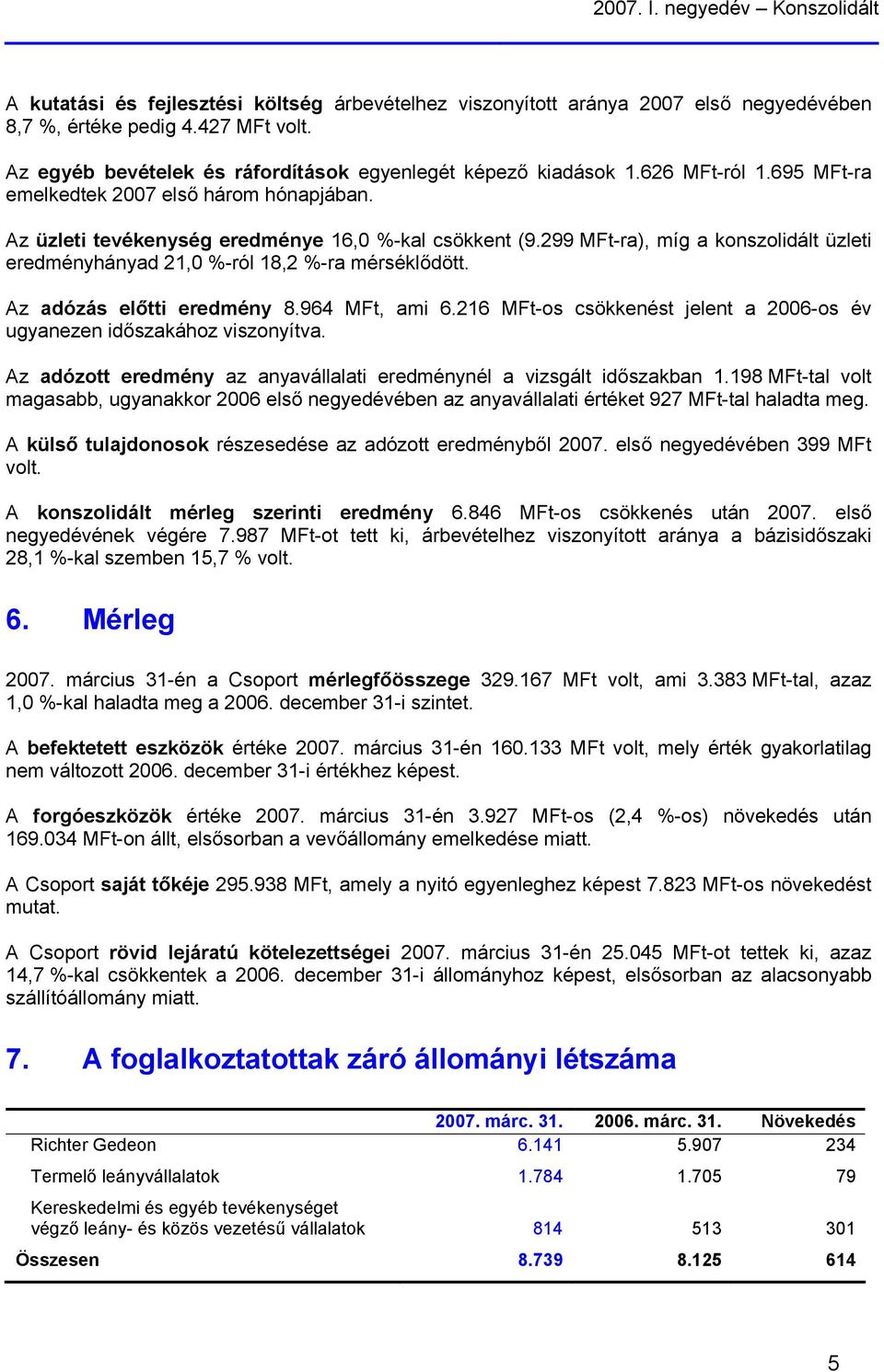 299 -ra), míg a konszolidált üzleti eredményhányad 21,0 %-ról 18,2 %-ra mérséklődött. Az adózás előtti eredmény 8.964, ami 6.216 -os csökkenést jelent a 2006-os év ugyanezen időszakához viszonyítva.