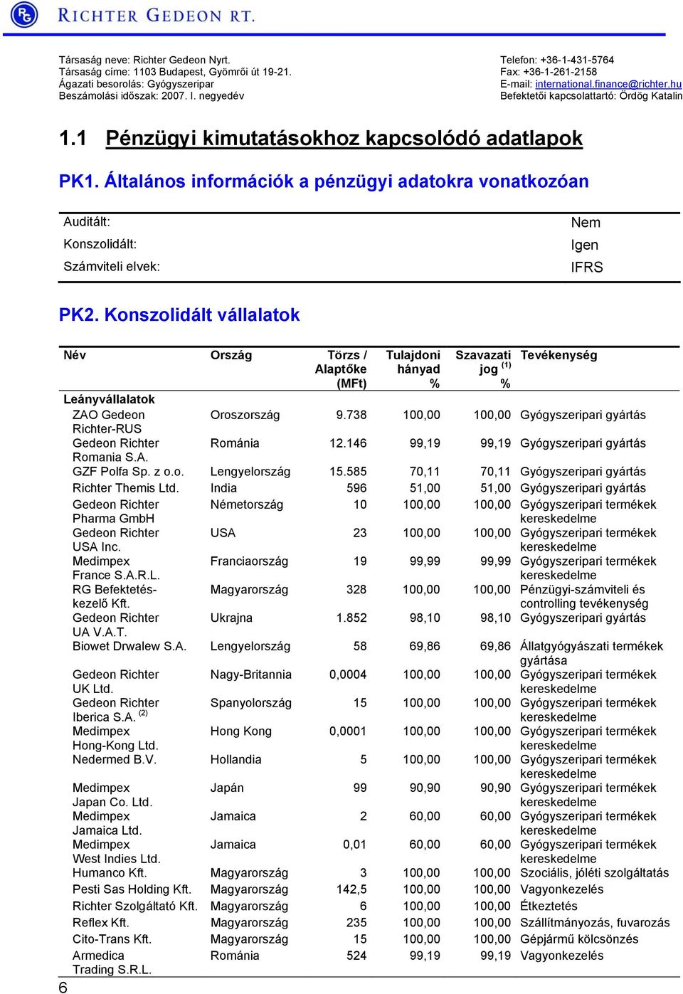 Általános információk a pénzügyi adatokra vonatkozóan Auditált: Konszolidált: Számviteli elvek: Nem Igen IFRS PK2.