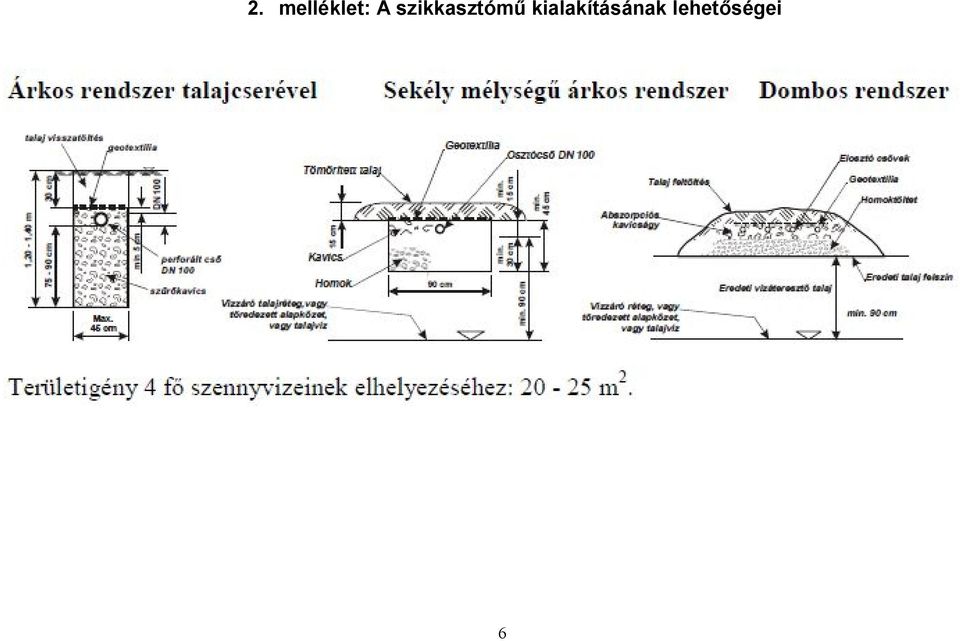 kialakításának