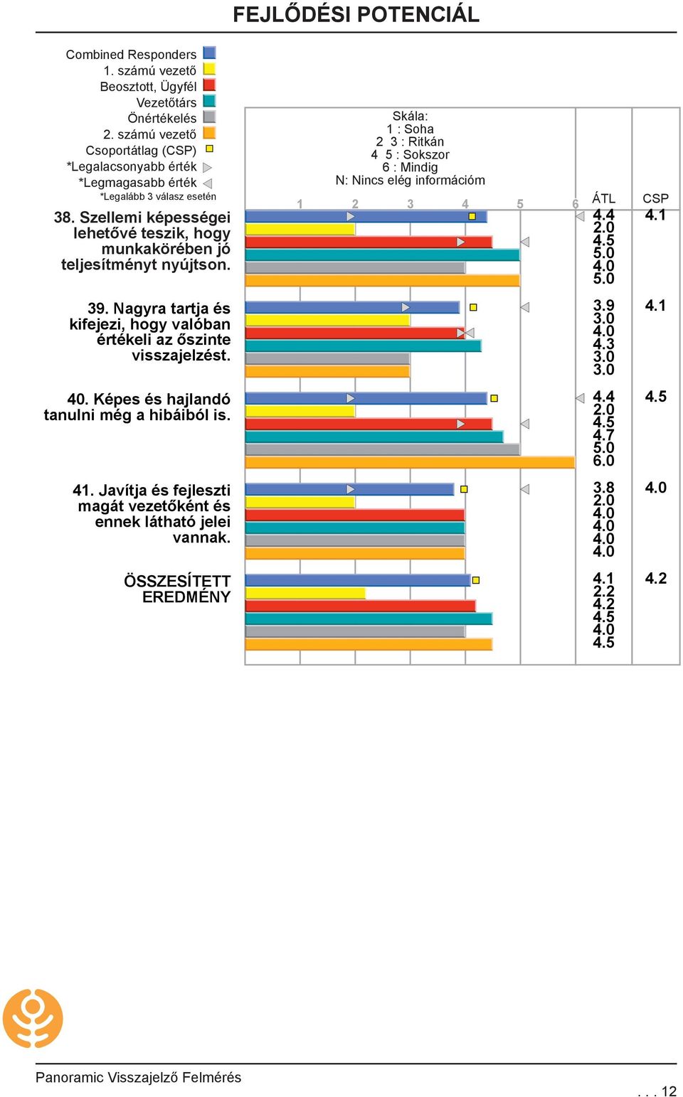 Nagyra tartja és kifejezi, hogy valóban értékeli az őszinte visszajelzést. 40.