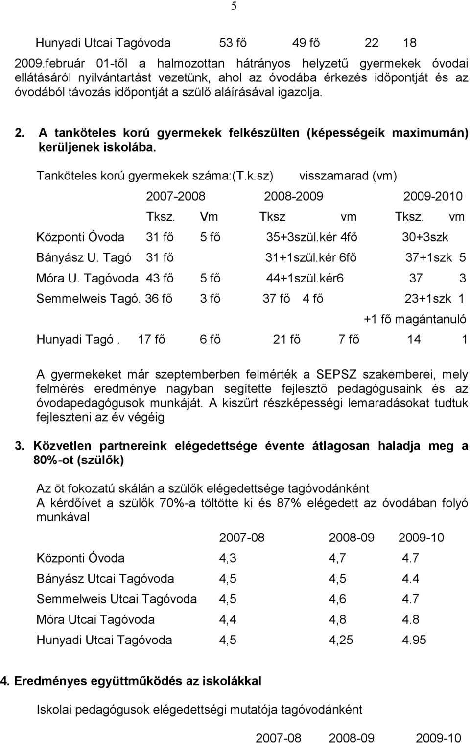 2. A tanköteles korú gyermekek felkészülten (képességeik maximumán) kerüljenek iskolába. Tanköteles korú gyermekek száma:(t.k.sz) visszamarad (vm) 2007-2008 2008-2009 2009-2010 Tksz. Vm Tksz vm Tksz.