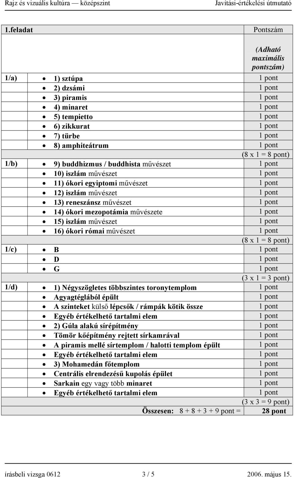 1 pont 15) iszlám művészet 1 pont 16) ókori római művészet 1 pont 1/c) B 1 pont D 1 pont G 1 pont (3 x 1 = 3 pont) 1/d) 1) Négyszögletes többszintes toronytemplom 1 pont Agyagtéglából épült 1 pont A