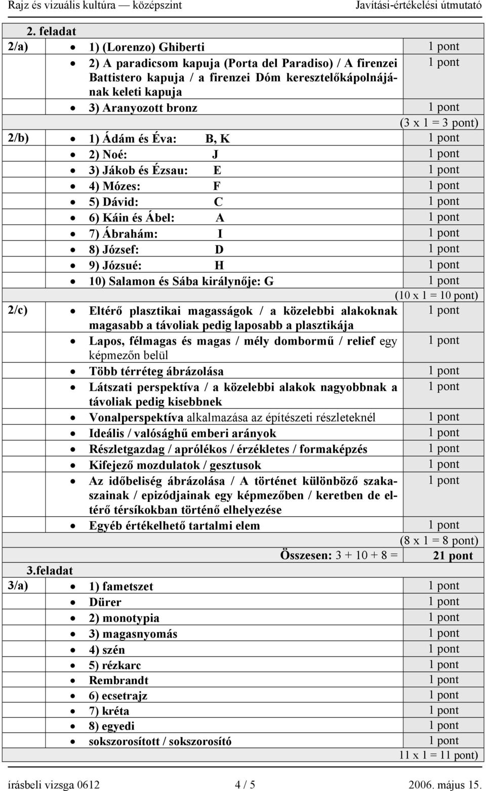 József: D 1 pont 9) Józsué: H 1 pont 10) Salamon és Sába királynője: G 1 pont (10 x 1 = 10 pont) 2/c) Eltérő plasztikai magasságok / a közelebbi alakoknak 1 pont magasabb a távoliak pedig laposabb a