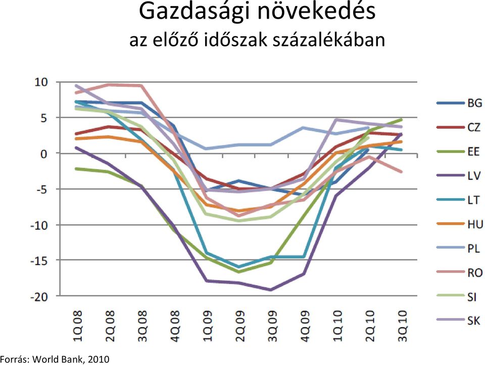 Gazdasági