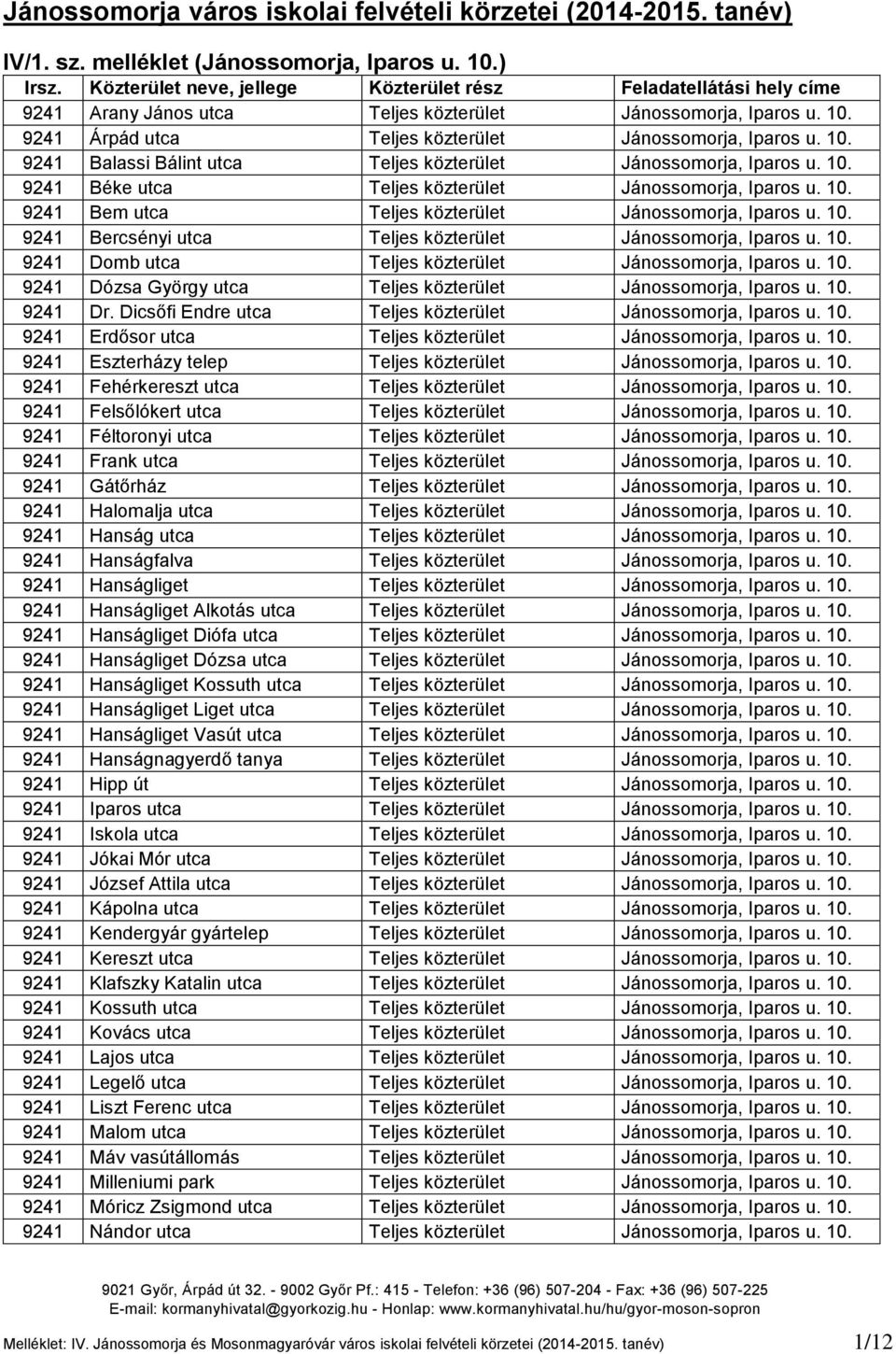 9241 Árpád utca Teljes közterület Jánossomorja, Iparos u. 10. 9241 Balassi Bálint utca Teljes közterület Jánossomorja, Iparos u. 10. 9241 Béke utca Teljes közterület Jánossomorja, Iparos u. 10. 9241 Bem utca Teljes közterület Jánossomorja, Iparos u.