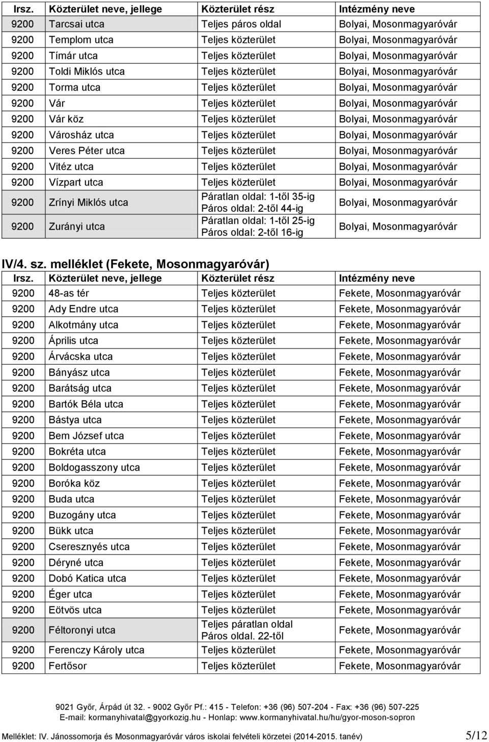 Zrínyi Miklós utca Páratlan oldal: 1-től 35-ig Páros oldal: 2-től 44-ig 9200 Zurányi utca Páratlan oldal: 1-től 25-ig Páros oldal: 2-től 16-ig IV/4. sz. melléklet (Fekete, Mosonmagyaróvár) Irsz.