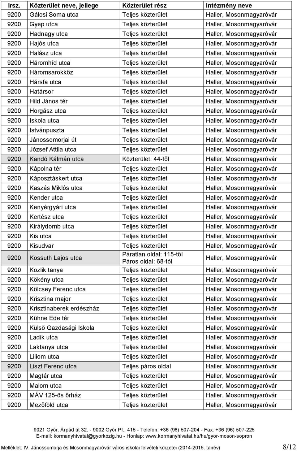 Haller, Mosonmagyaróvár 9200 Hársfa utca Teljes közterület Haller, Mosonmagyaróvár 9200 Határsor Teljes közterület Haller, Mosonmagyaróvár 9200 Hild János tér Teljes közterület Haller,