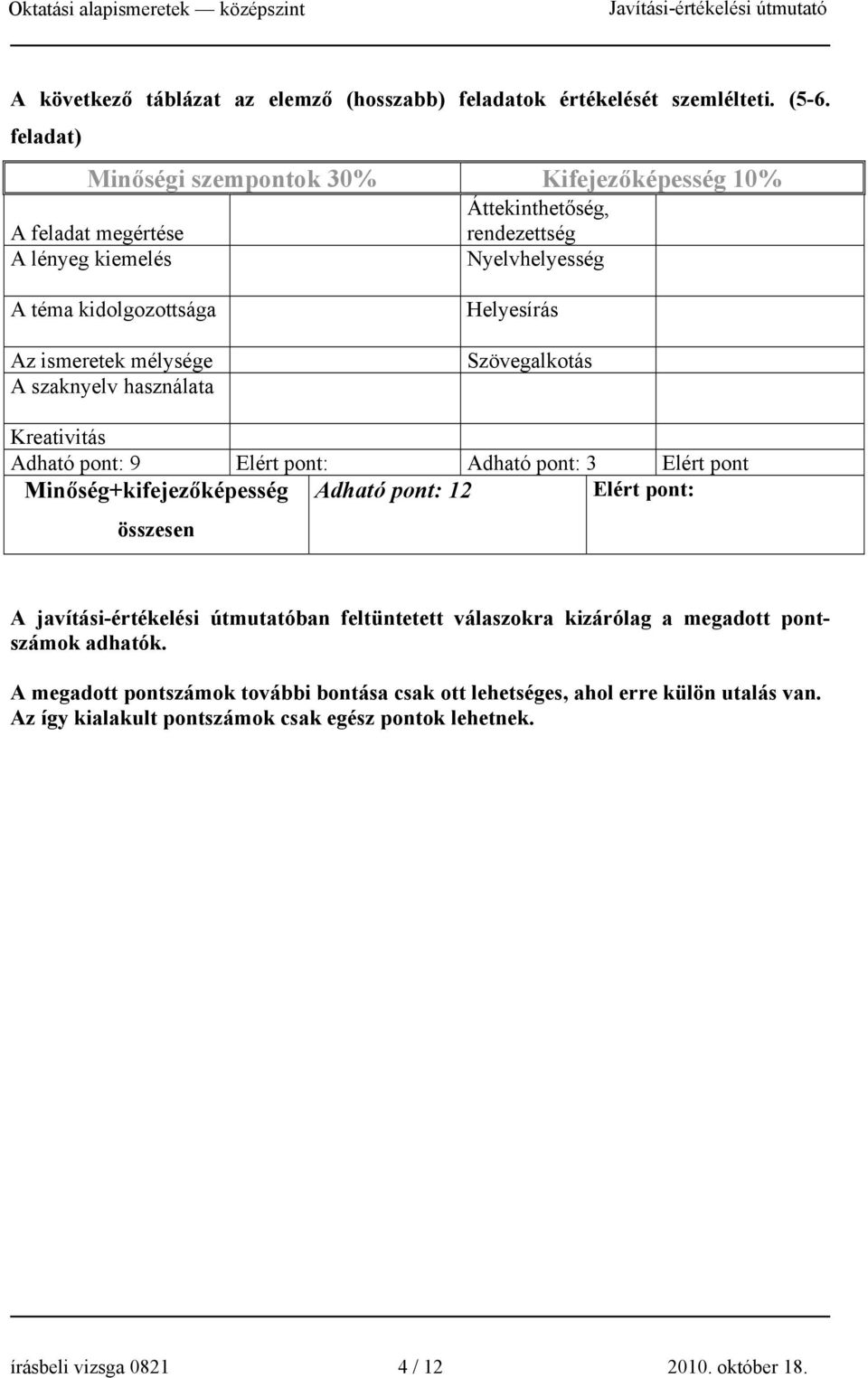 A szaknyelv használata Helyesírás Szövegalkotás Kreativitás Adható pont: 9 Elért pont: Adható pont: 3 Elért pont Minőség+kifejezőképesség összesen Adható pont: 12 Elért pont: A