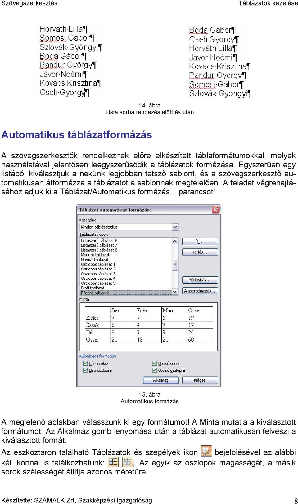 A feladat végrehajtásához adjuk ki a Táblázat/Automatikus formázás... parancsot! 15. ábra Automatikus formázás A megjelenő ablakban válasszunk ki egy formátumot!