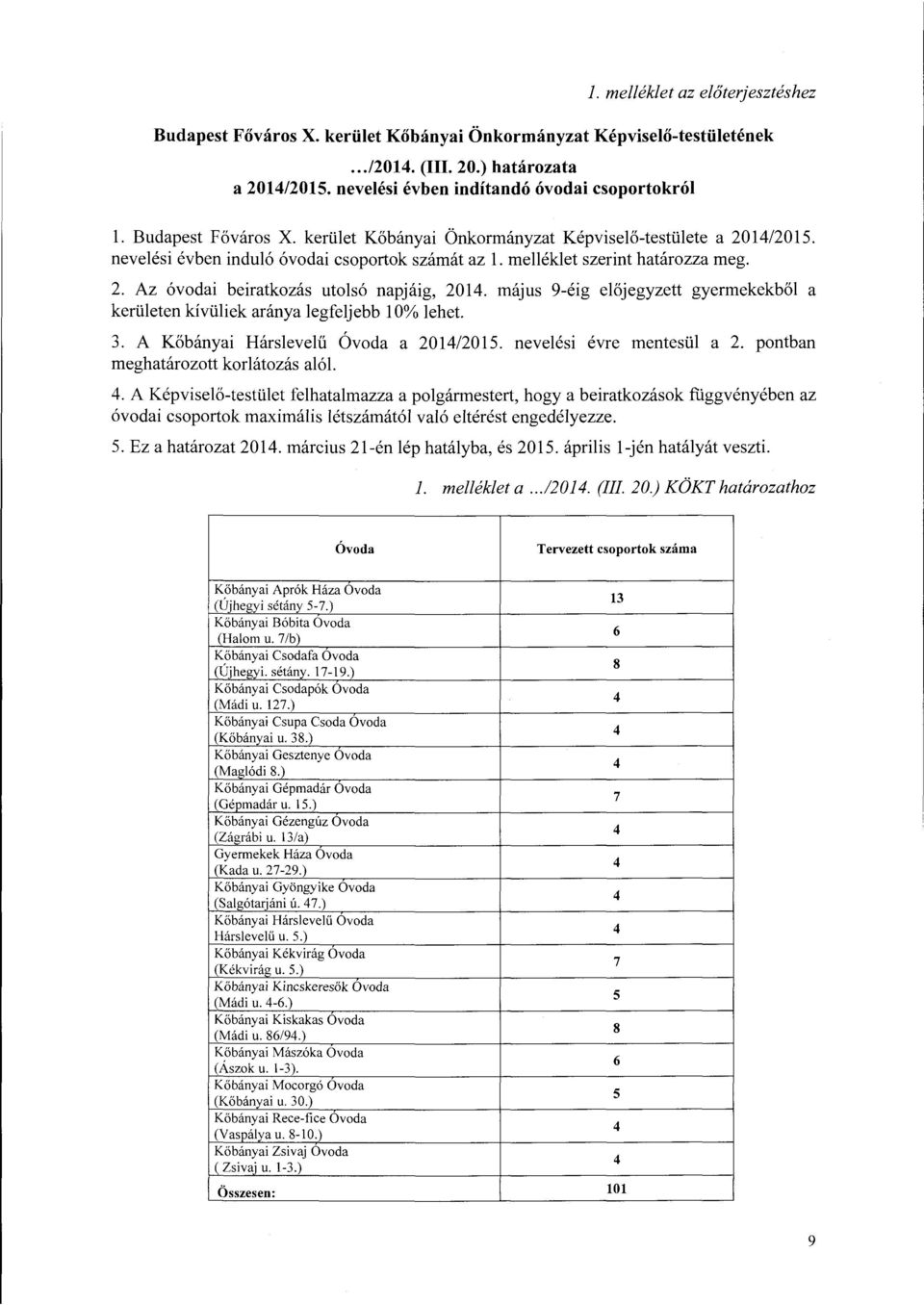 május 9-éig előjegyzett gyermekekből a kerületen kívüliek aránya legfeljebb l O% lehet. 3. A Kőbányai Hárslevelű Óvoda a 201/2015. nevelési évre mentesül a 2. pontban meghatározott korlátozás alól.