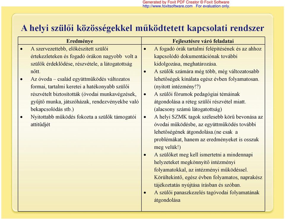 ) Nyitottabb működés fokozta a szülők támogatói attitűdjét Fejlesztésre váró feladatai A fogadó órák tartalmi felépítésének és az ahhoz kapcsolódó dokumentációnak további kidolgozása, meghatározása.