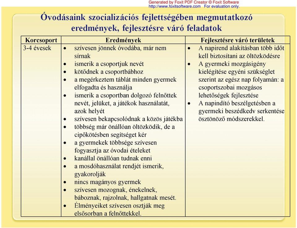 a csoportban dolgozó felnőttek lehetőségek fejlesztése nevét, jelüket, a játékok használatát, azok helyét A napindító beszélgetésben a gyermeki beszédkedv serkentése szívesen bekapcsolódnak a közös