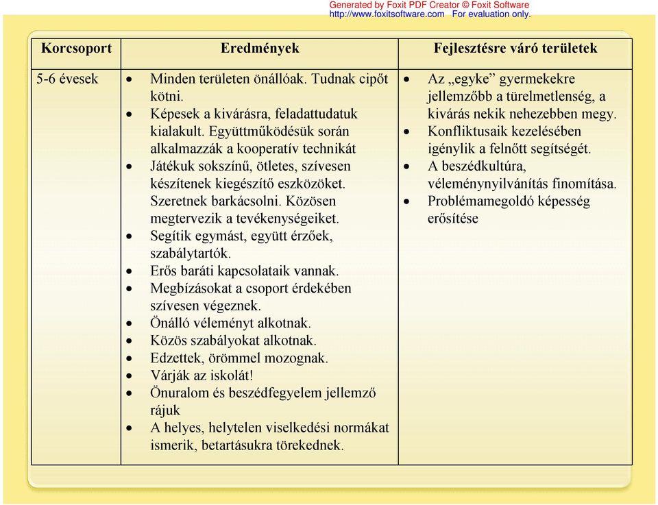 Segítik egymást, együtt érzőek, szabálytartók. Erős baráti kapcsolataik vannak. Megbízásokat a csoport érdekében szívesen végeznek. Önálló véleményt alkotnak. Közös szabályokat alkotnak.