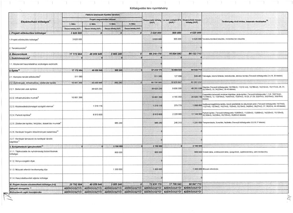 IHUF) Osszes k01tseo(hut /, Projekt eftsfcesz/fesf koltsegel 3 620 000 0 0 0 3 620 000 90S 000 4 525 000 1.
