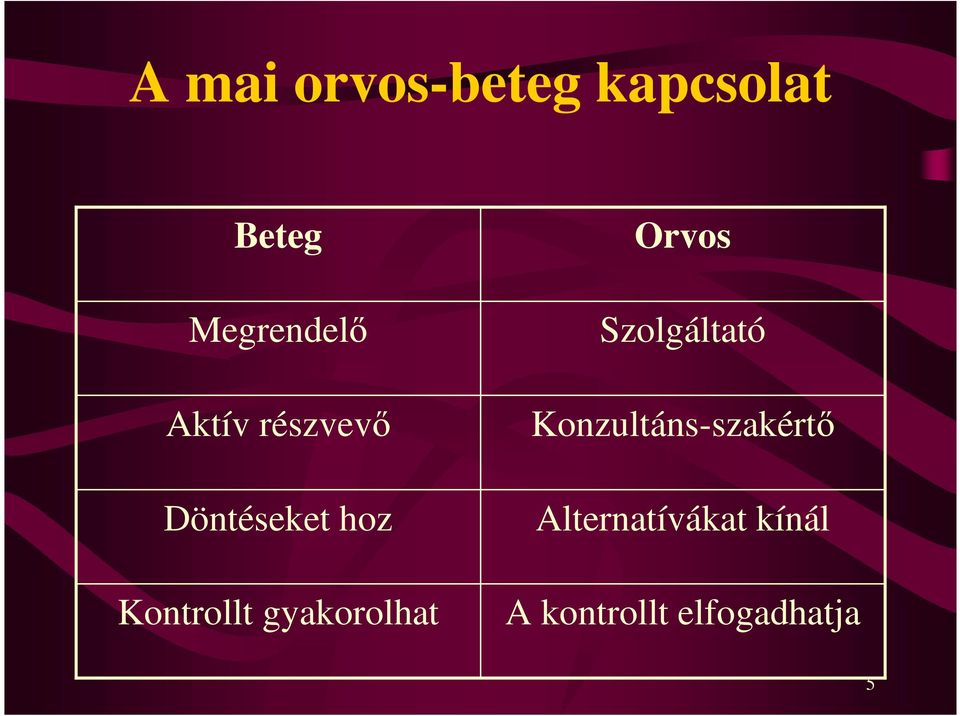gyakorolhat Orvos Szolgáltató