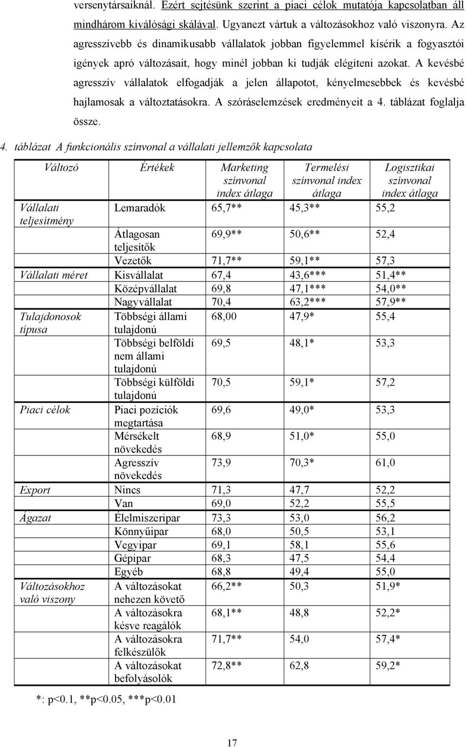 A kevésbé agresszív vállalatok elfogadják a jelen állapotot, kényelmesebbek és kevésbé hajlamosak a változtatásokra. A szóráselemzések eredményeit a 4.