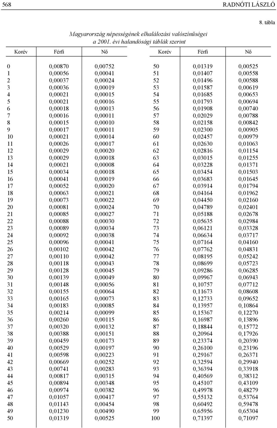 19,73,22 2,81,24 21,85,27 22,88,3 23,89,34 24,92,38 25,96,41 26,12,42 27,11,42 28,118,43 29,128,45 3,139,49 31,148,56 32,155,64 33,165,73 34,183,85 35,214,99 36,26,115 37,32,132 38,388,151 39,459,173