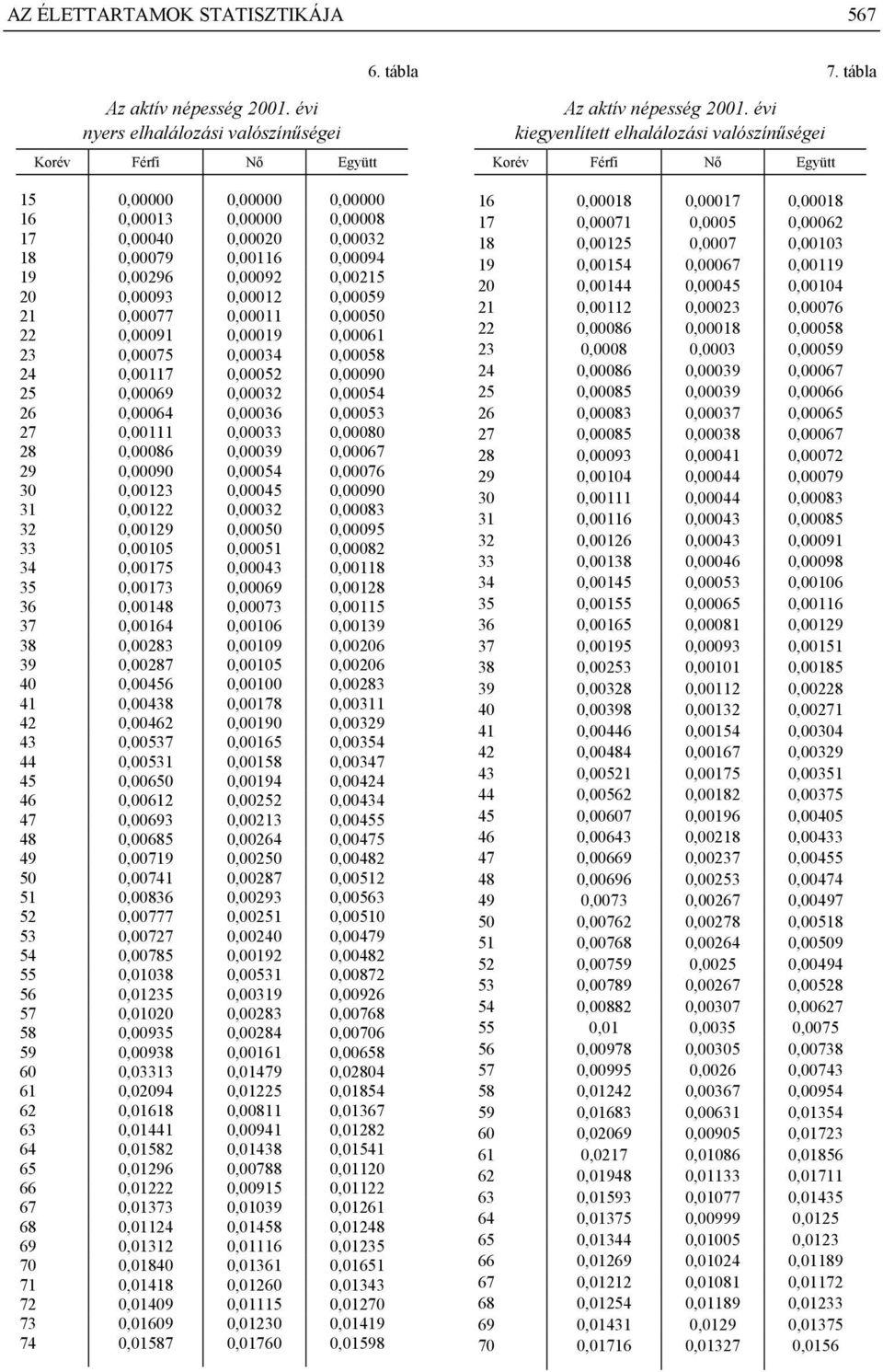 27,111,33,8 28,86,39,67 29,9,54,76 3,123,45,9 31,122,32,83 32,129,5,95 33,15,51,82 34,175,43,118 35,173,69,128 36,148,73,115 37,164,16,139 38,283,19,26 39,287,15,26 4,456,1,283 41,438,178,311