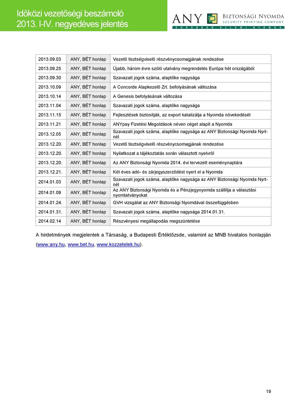 04 ANY, BÉT honlap Szavazati jogok száma, alaptőke nagysága 2013.11.15 ANY, BÉT honlap Fejlesztések biztosítják, az export katalizálja a Nyomda növekedését 2013.11.21 ANY, BÉT honlap ANYpay Fizetési Megoldások néven céget alapít a Nyomda 2013.