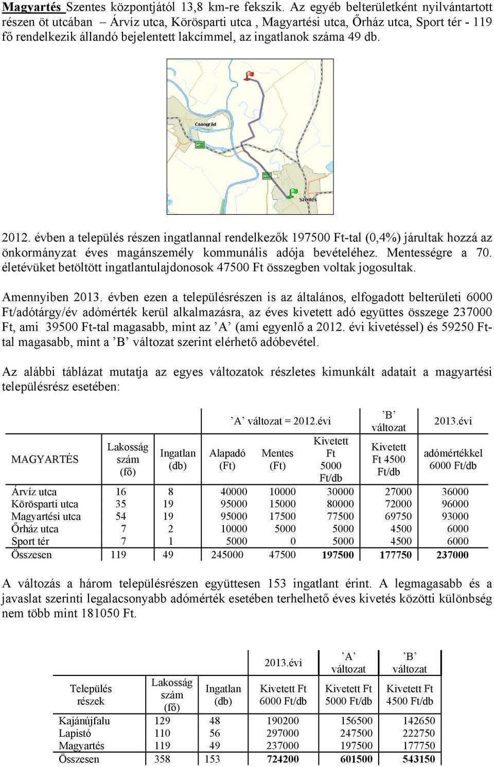 évben a település részen ingatlannal rendelkezők 197500 Ft-tal (0,4%) járultak hozzá az önkormányzat éves magánszemély kommunális adója bevételéhez. ségre a 70.