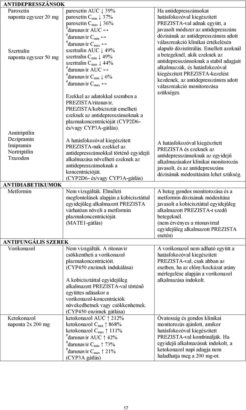 az adatokkal szemben a PREZISTA/ritonavir, PREZISTA/kobicisztát emelheti ezeknek az antidepresszánsoknak a plazmakoncentrációját (CYP2D6- és/vagy CYP3A-gátlás).