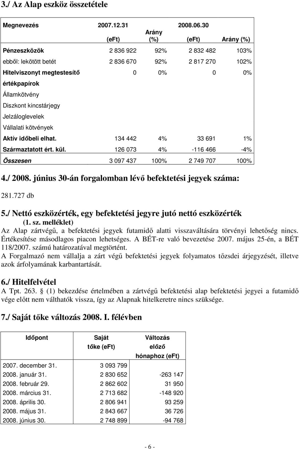 kincstárjegy Jelzáloglevelek Vállalati kötvények Aktív idıbeli elhat. 134 442 4% 33 691 1% Származtatott ért. kül. 126 073 4% -116 466-4% Összesen 3 097 437 100% 2 749 707 100% 4./ 2008.